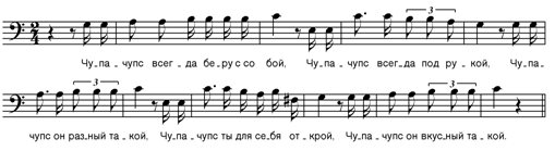 Звуковой логотип бренда Чупа чупс